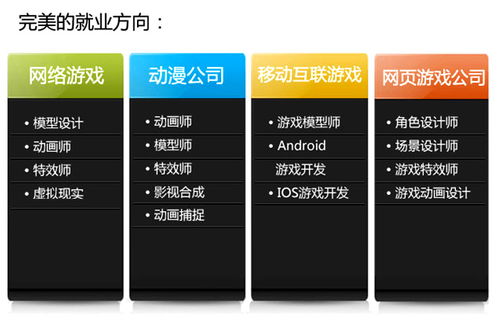 西安軟件開發基礎課程 開啟邏輯之美，線上問答伴你穩步前行