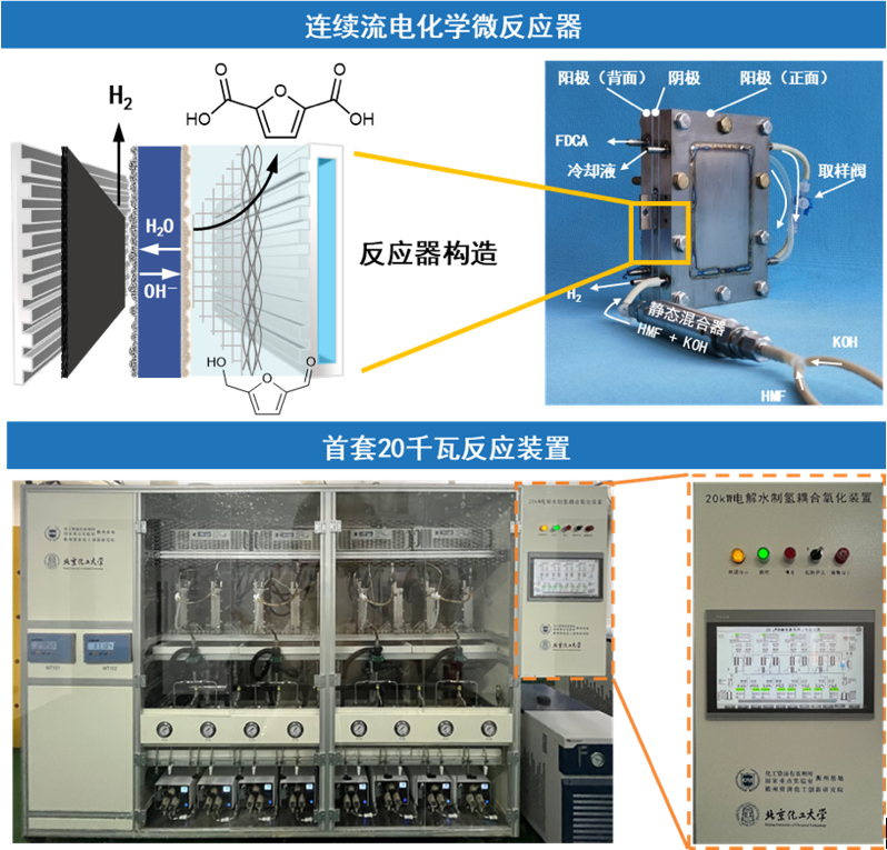 清華大學牽頭項目獲得中國石油和化學工業(yè)聯(lián)合會科技進步獎一等獎